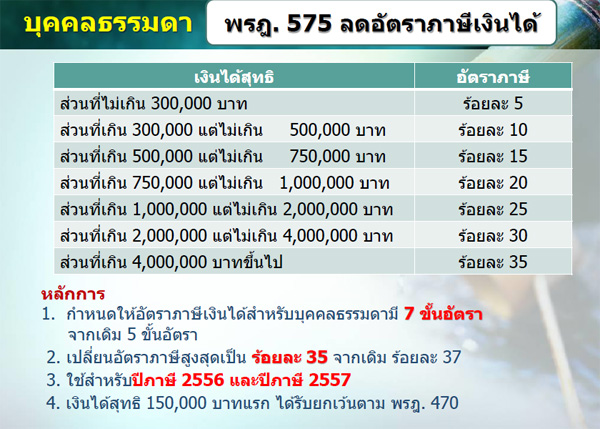 ภาษีเงินได้บุคคลธรรมดา 2556 ภาษีเงินได้บุคคลธรรมดา 2556