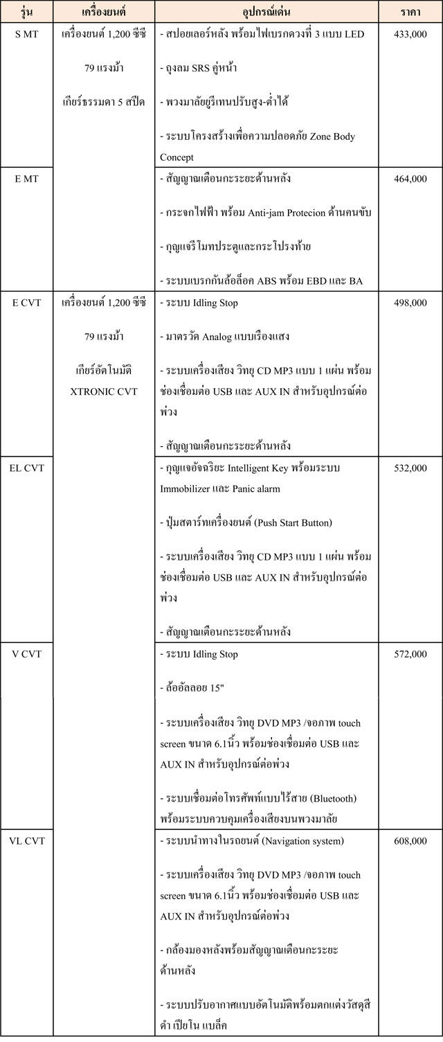 นิสสัน อัลเมร่า นิสสัน อัลเมร่า