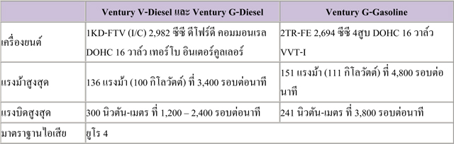 ventury ventury