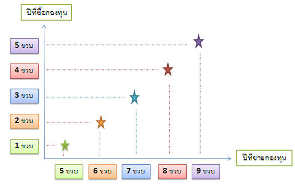 วิธีออมเงินส่งลูกเรียน วิธีออมเงินส่งลูกเรียน