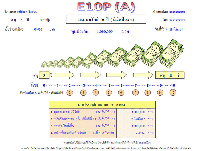 วิธีออมเงินส่งลูกเรียน วิธีออมเงินส่งลูกเรียน