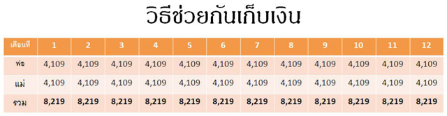 วิธีออมเงินส่งลูกเรียน วิธีออมเงินส่งลูกเรียน