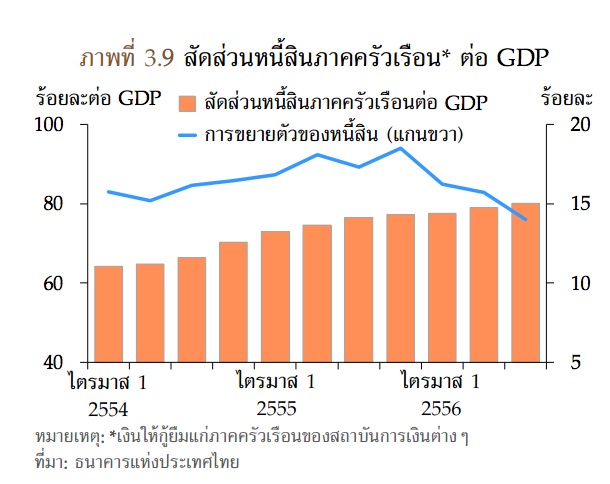 กู้บ้านผ่าน กู้บ้านผ่าน