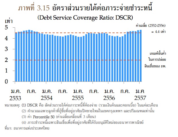 กู้บ้านผ่าน กู้บ้านผ่าน
