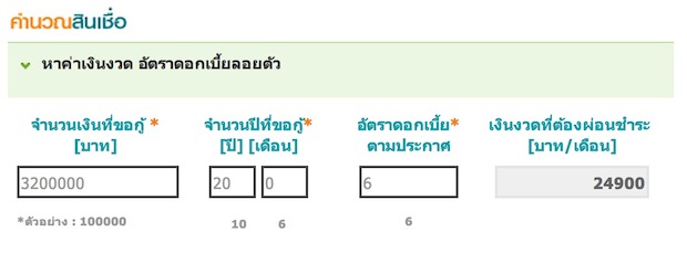 กู้บ้านผ่าน กู้บ้านผ่าน