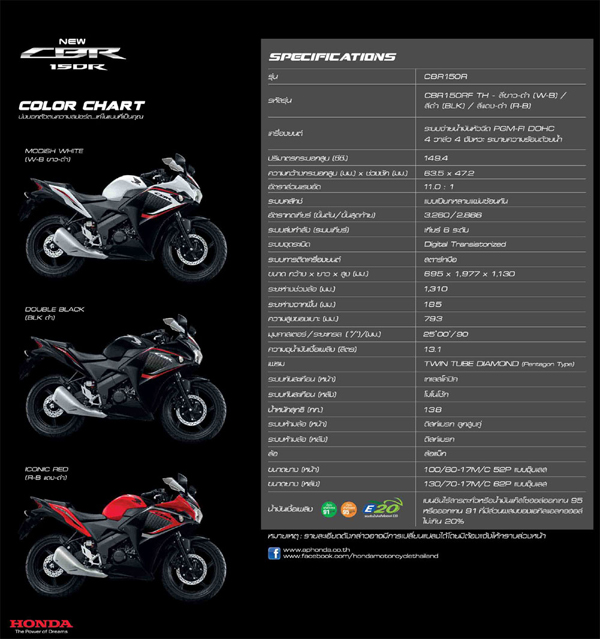 CBR150R CBR150R