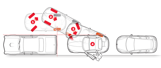 วิธีจอดรถเข้าซอง วิธีจอดรถเข้าซอง