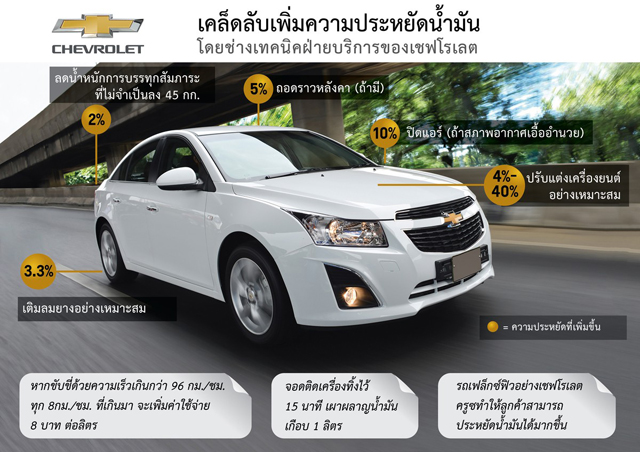 วิธีประหยัดน้ำมัน วิธีประหยัดน้ำมัน