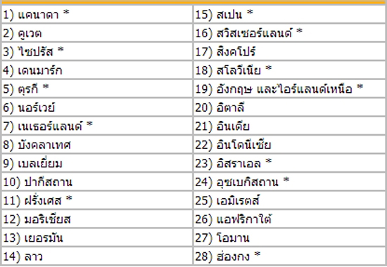 ภาษีอากร ภาษีอากร