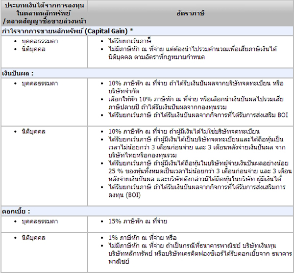 ภาษีอากร ภาษีอากร