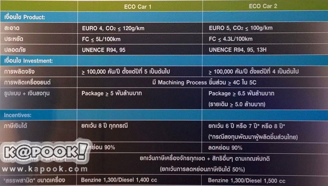 Mazda 2 2015 Mazda 2 2015