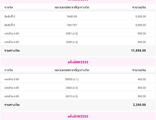 ผลตอบแทนสลากออมสิน ผลตอบแทนสลากออมสิน
