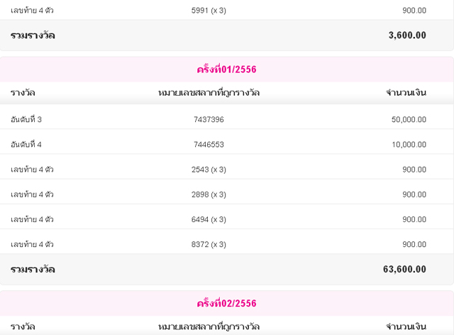 ผลตอบแทนสลากออมสิน ผลตอบแทนสลากออมสิน