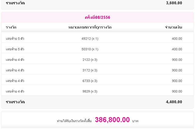 ผลตอบแทนสลากออมสิน ผลตอบแทนสลากออมสิน