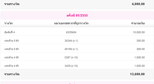 ผลตอบแทนสลากออมสิน ผลตอบแทนสลากออมสิน