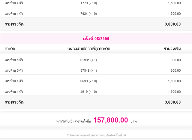 ผลตอบแทนสลากออมสิน ผลตอบแทนสลากออมสิน