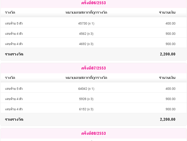 ผลตอบแทนสลากออมสิน ผลตอบแทนสลากออมสิน
