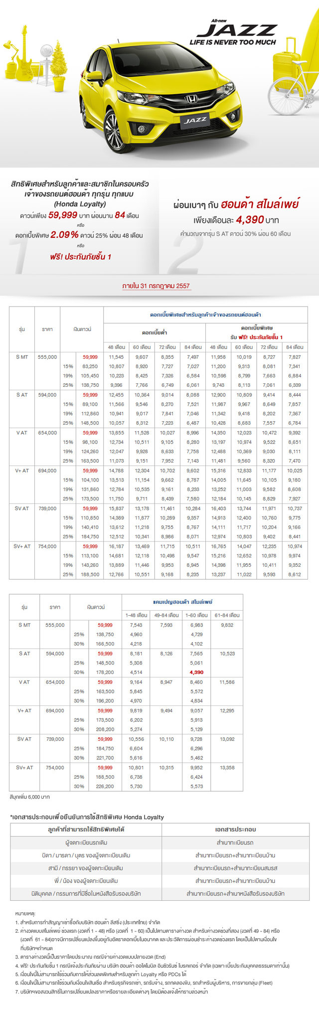 โปรโมชั่นรถยนต์ 2557 โปรโมชั่นรถยนต์ 2557