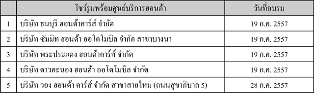 อบรมขับขี่ปลอดภัย อบรมขับขี่ปลอดภัย
