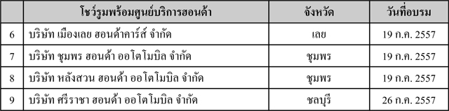 อบรมขับขี่ปลอดภัย อบรมขับขี่ปลอดภัย
