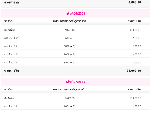 ผลตอบแทนสลากออมสิน ผลตอบแทนสลากออมสิน
