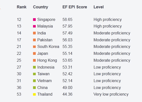 Education First Education First