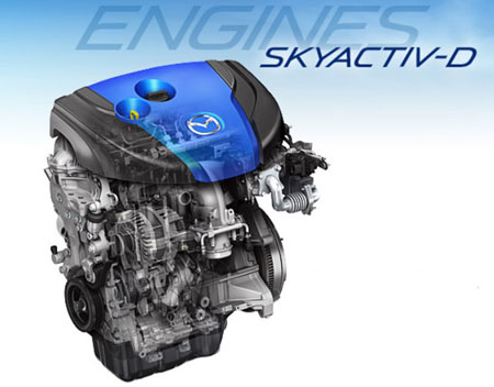 SKYACTIV-D SKYACTIV-D
