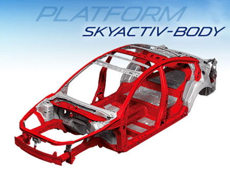 SKYACTIV-Body SKYACTIV-Body