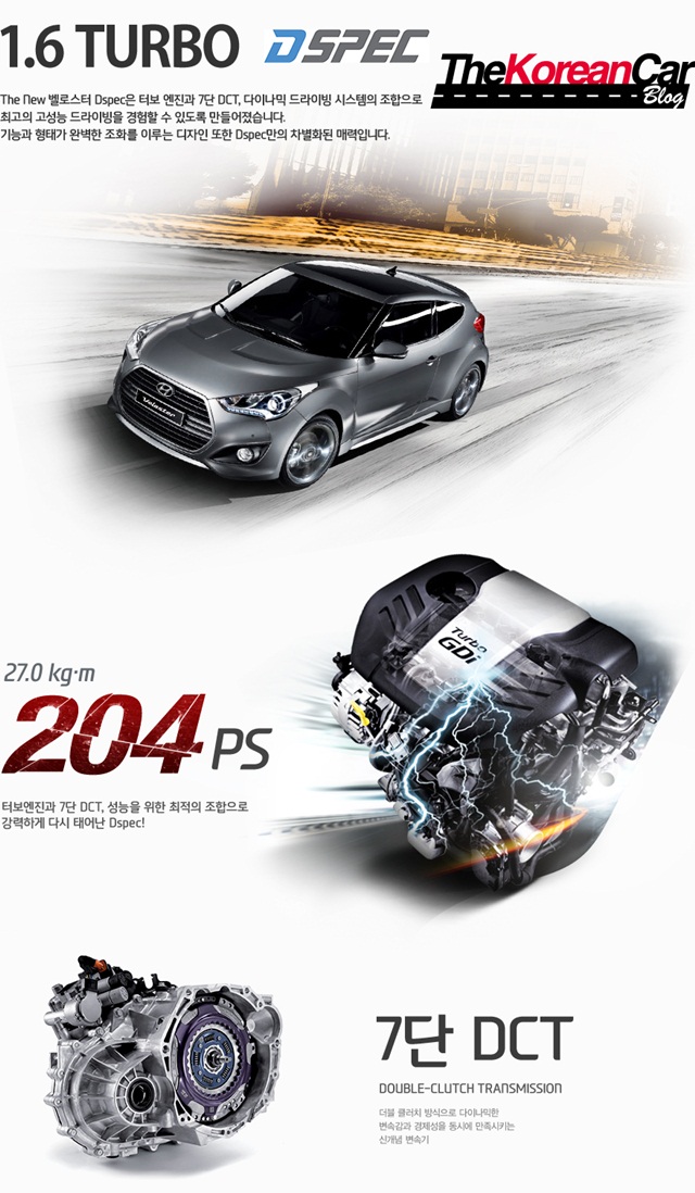 Hyundai Veloster 2015 Hyundai Veloster 2015