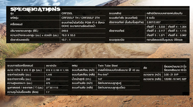 Honda CRF250 Honda CRF250