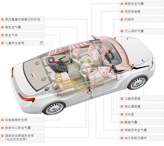 ถุงลมนิรภัย Takata ถุงลมนิรภัย Takata