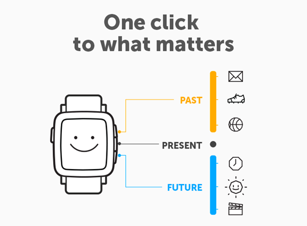Pebble Time Pebble Time