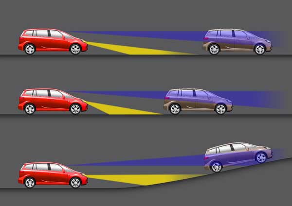 ไฟหน้ารถยนต์ Opel ไฟหน้ารถยนต์ Opel