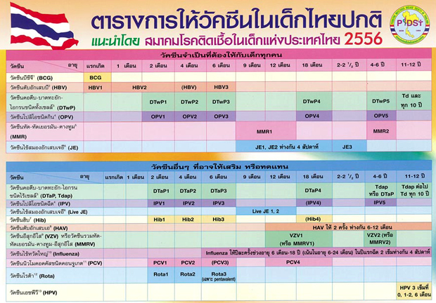 ตารางการรับวัคซีนในเด็กไทย