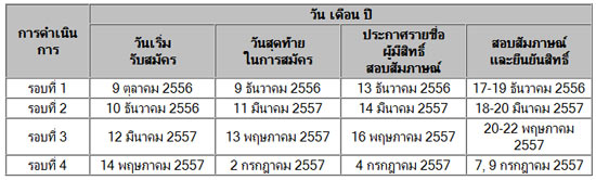 ม.วลัยลักษณ์ เปิดรับตรง และโควตา 14 จังหวัดภาคใต้ 2557