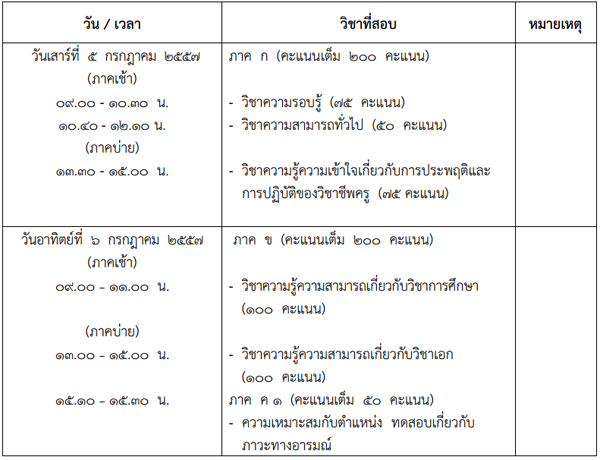 สมัครสอบครู กทม 2557 สมัครสอบครู กทม 2557