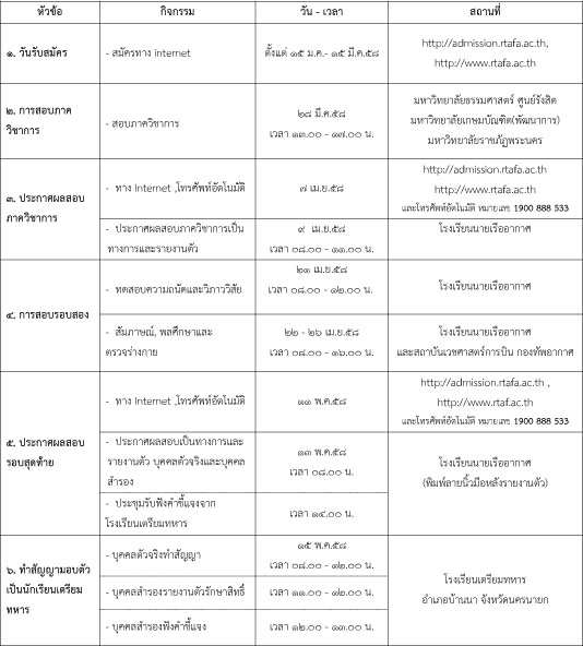 สมัครสอบเตรียมทหาร 2558 สมัครสอบเตรียมทหาร 2558