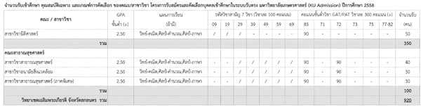 รับตรง 58 ม.เกษตรศาสตร์ รับตรง 58 ม.เกษตรศาสตร์