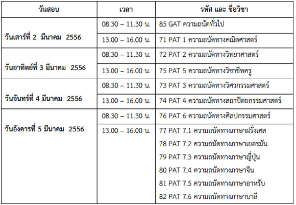 สมัคร GAT-PAT ครั้งที่ 2/2556 ภายใน 10 ธ.ค.นี้