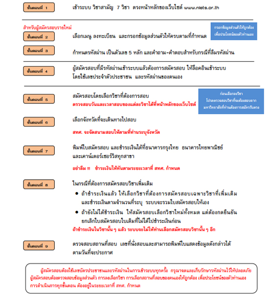 สมัคร 7 วิชาสามัญ 58 สมัคร 7 วิชาสามัญ 58