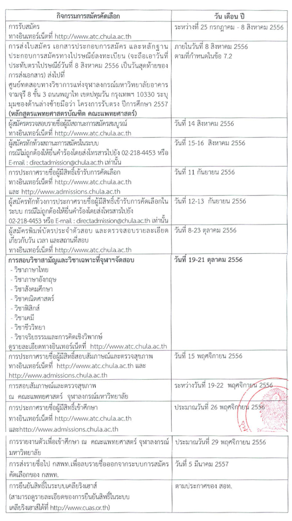 รับตรง 57 คณะแพทยศาสตร์ จุฬาฯ (4 โครงการ)