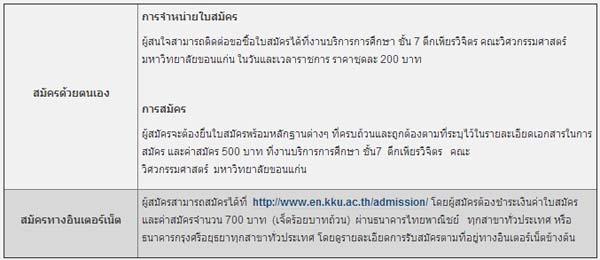 มข. เปิดรับตรง วิศวกรรมไฟฟ้า โครงการพิเศษ มข. เปิดรับตรง วิศวกรรมไฟฟ้า โครงการพิเศษ