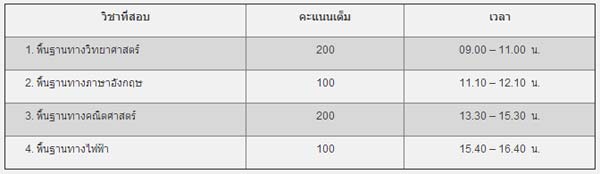มข. เปิดรับตรง วิศวกรรมไฟฟ้า โครงการพิเศษ มข. เปิดรับตรง วิศวกรรมไฟฟ้า โครงการพิเศษ