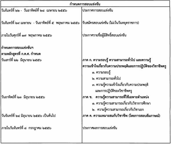 ด่วน! เปิดสอบครูผู้ช่วย 2556 เดือนเมษายนนี้