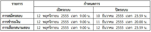 สมัคร GAT-PAT ครั้งที่ 2/2556 ภายใน 10 ธ.ค.นี้