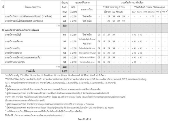 รับตรง ม.เกษตร 57