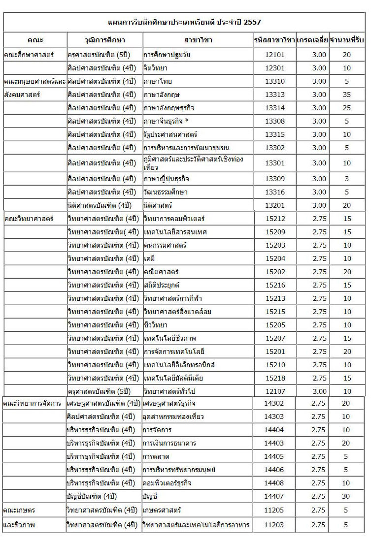 รับตรง โครงการเรียนดี มรภ.จันทรเกษม 57
