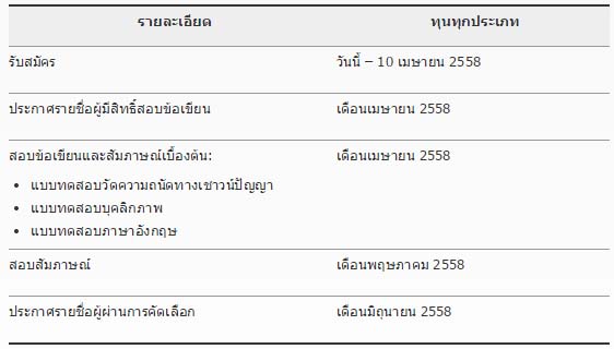 ทุนการศึกษาปริญญาโท ธนาคารกรุงเทพ ประจำปี 2558 ทุนการศึกษาปริญญาโท ธนาคารกรุงเทพ ประจำปี 2558