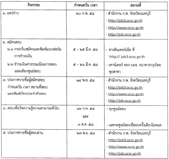 รสอบ กพ 58 สอบ กพ 58