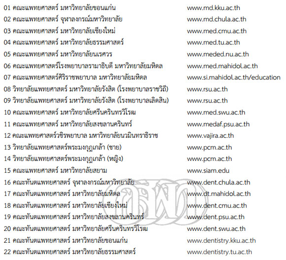 ประกาศผลสอบ กสพท 58 ประกาศผลสอบ กสพท 58
